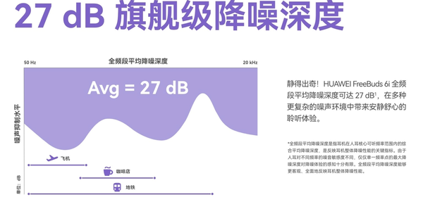 从“最大”到“平均” 华为FreeBuds 6i定义TWS降噪能力评价新维度
