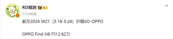 曝OPPO Find N6销量突破12万部 搭载第五代骁龙8至尊版