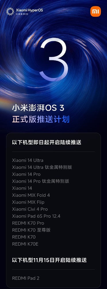 小米澎湃OS 3正式版第三批更新名单出炉 含14款产品