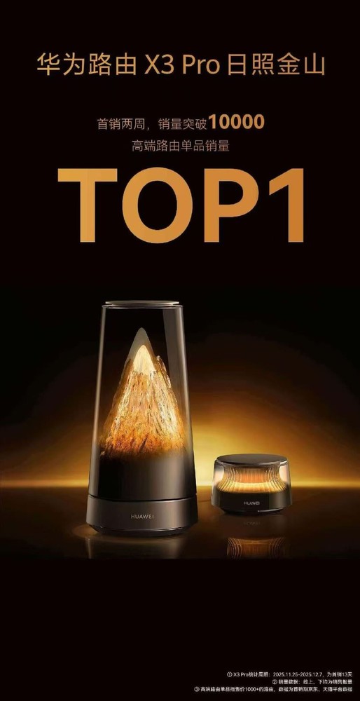 华为路由X3 Pro两周销量破万 拿下高端路由器销量第一
