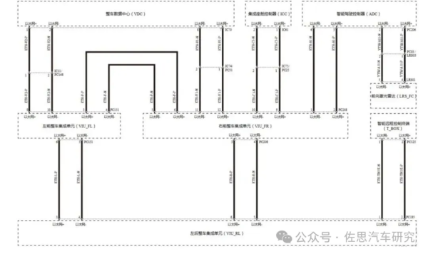 享界S9以太网拓扑图