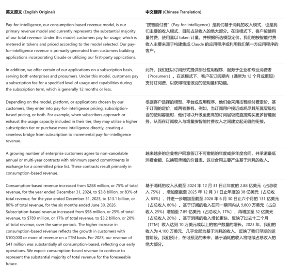 6570亿美元！Anthropic提前押注未来20年的算力
