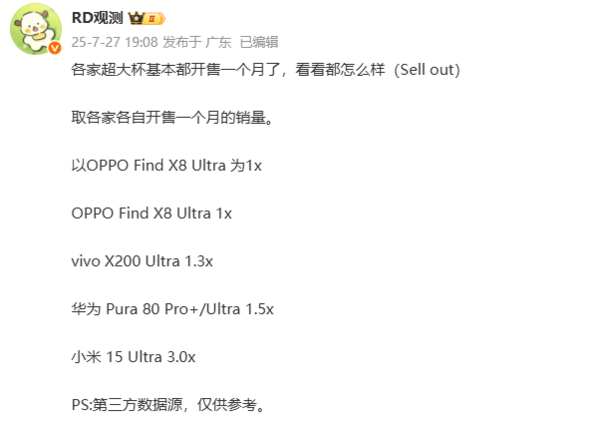 华米OV超大杯手机首月销量数据曝光 小米15 Ultra第一
