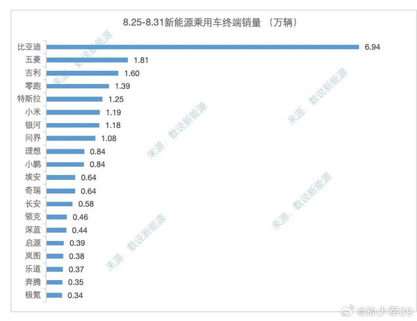中国造车新势力格局或再变：“零小问”取代“蔚小理”？