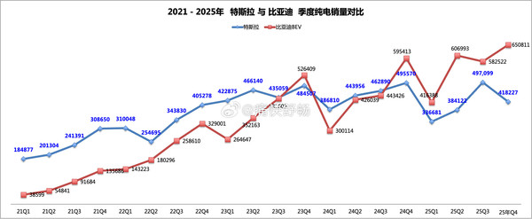 早报：雷军开启2026年首播 比亚迪纯电销量超特斯拉 