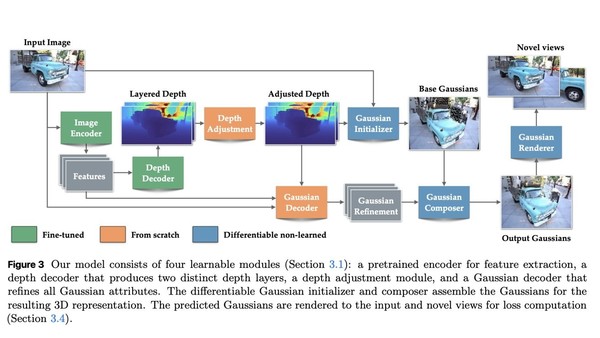 苹果AI图像处理新突破：一秒2D转3D 还可评价P图效果