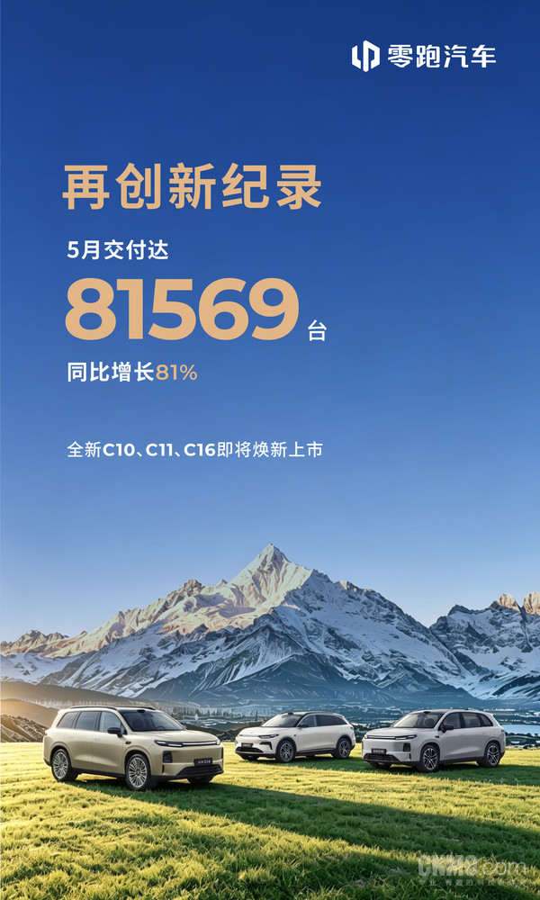 再创历史新高！零跑汽车5月全系车型交付量达81569台
