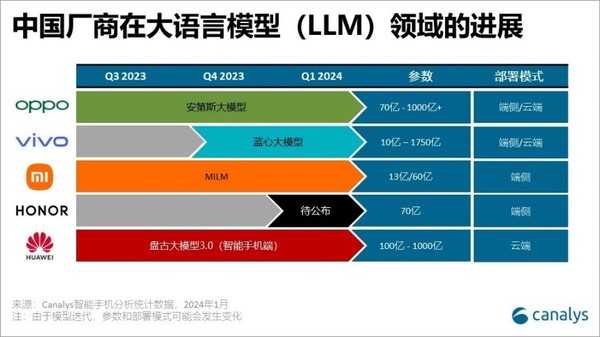 高通CEO安蒙：生成式AI将彻底变革人机交互方式