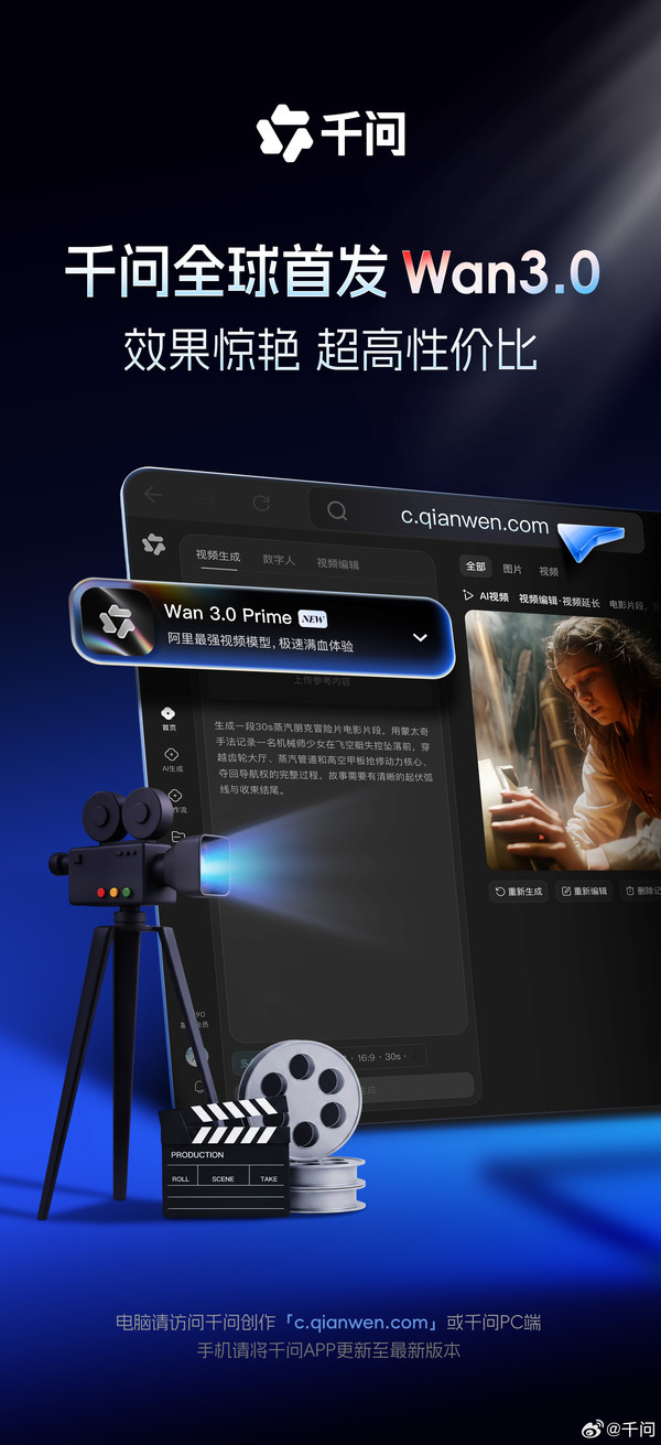 千问上线Wan3.0视频生成模型 千问创作会员限时6折