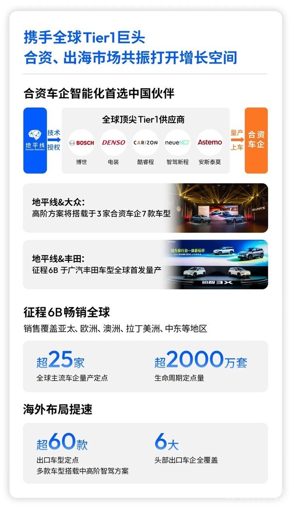 地平线2026年上半年财报：营业收入同比增长32.9%