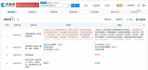 董明珠卸任格力电子商务公司法定代表人 张幸磊接任