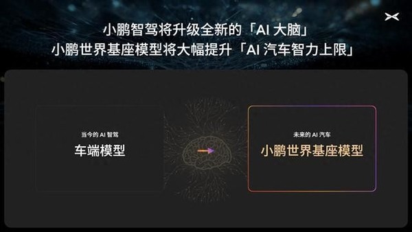 小鹏辟谣智驾将重回有图方案:刚分享完基座模型大路线
