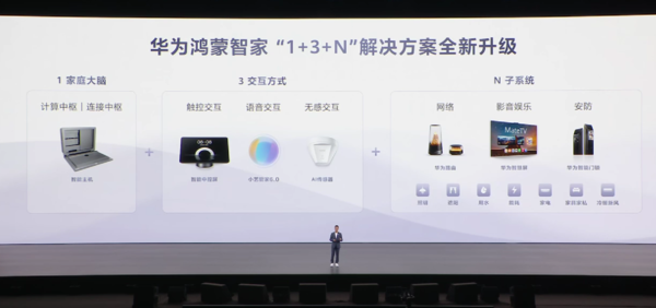 新一代华为鸿蒙智家发布 “1+3+N”解决方案新升级