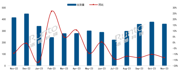 中国电视市场月报:海信领跑 TCL、小米位列二三