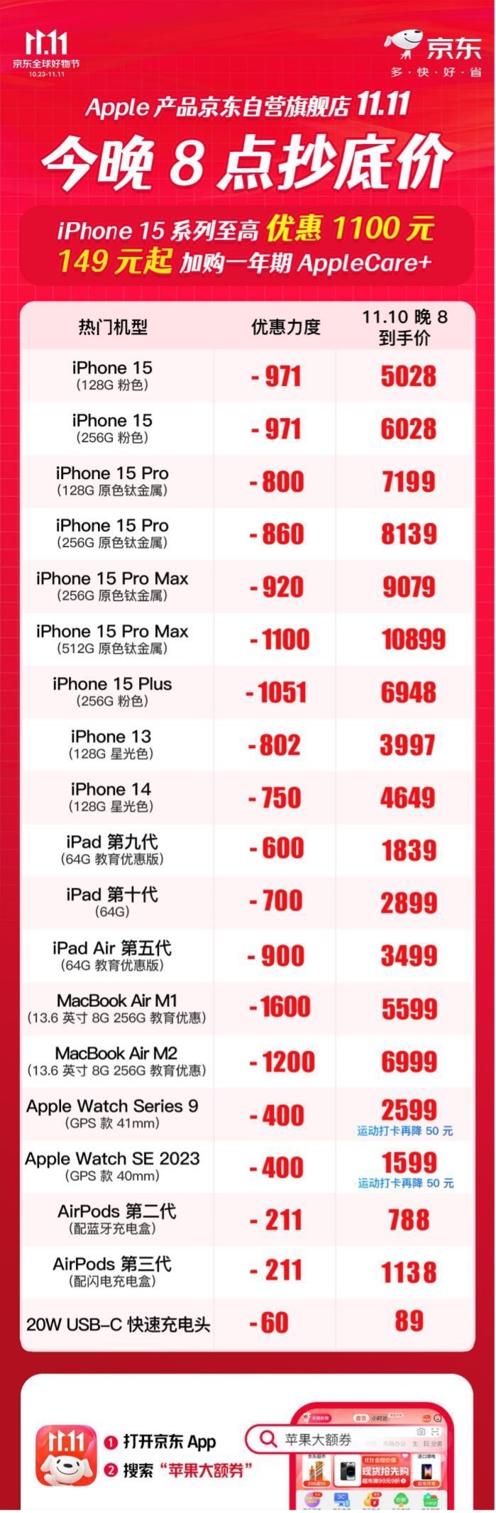 今晚8点京东11.11再加磅 iPhone 15 Pro系列至高优惠1100元