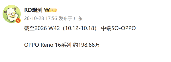 OPPO Reno16系列累计销量逼近200万台 搭载天玑芯