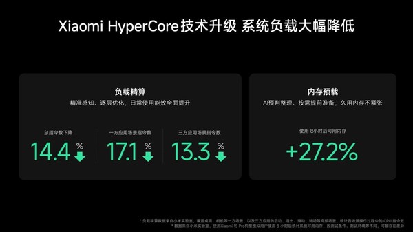 Xiaomi HyperOS 4 正式发布:超级小爱 2.0 来了,跨应用、跨设备任务帮你执行