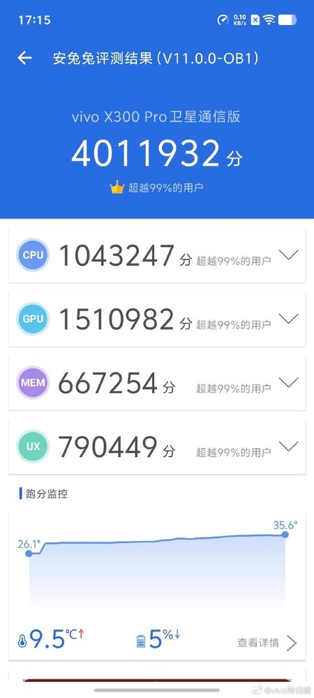 vivo X300 Pro跑分出炉 室温环境轻松突破400万分