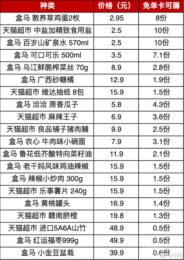 千问发布“紧急通知”：千问30亿免单卡最后供应3天 