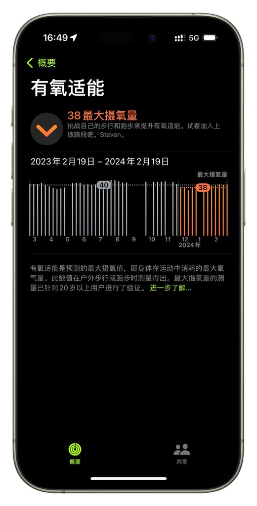 有氧适能