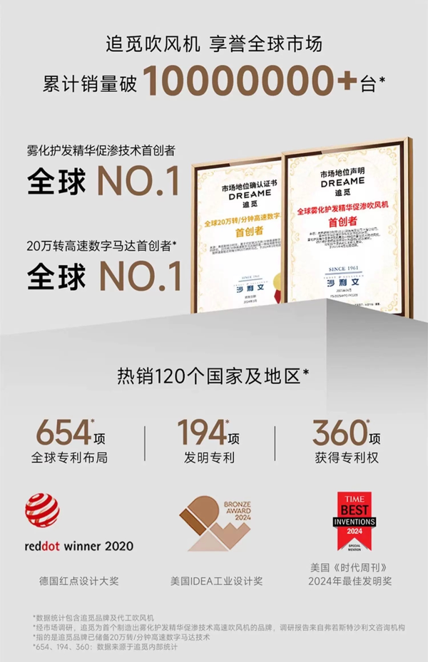 “追觅风速”席卷全球超1000万个家庭,硬核科技改变消费认知