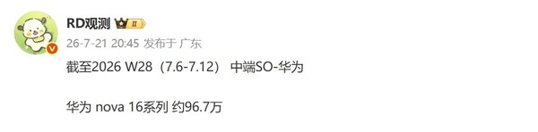 华为nova 16系列国内销量逼近百万台 上市仅六周