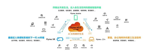 星纪魅族举办海外新品发布会 加速拓展全球市场