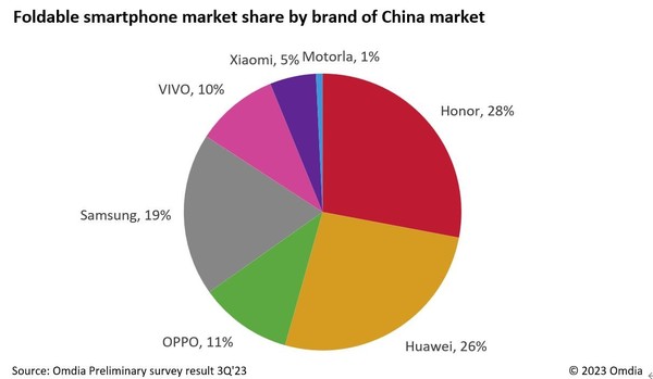 早报：魅族21系列背面渲染图曝光 极氪007内饰流出