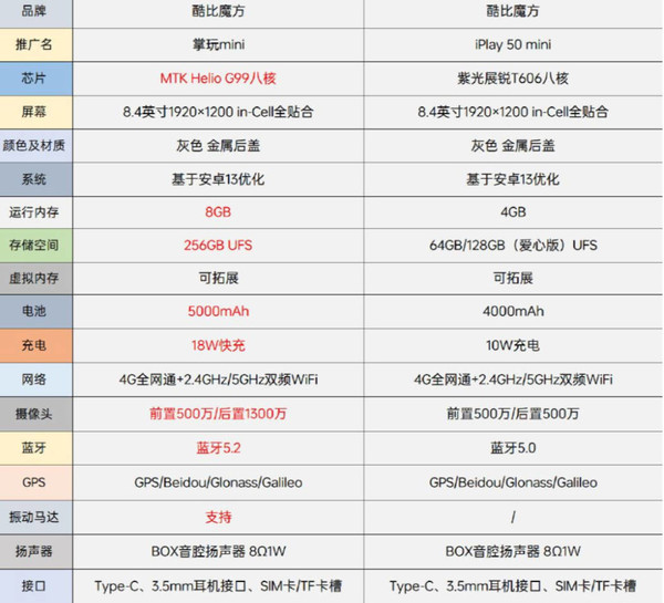 酷比魔方将发新8英寸平板 售799元 性价比超越Redmi？