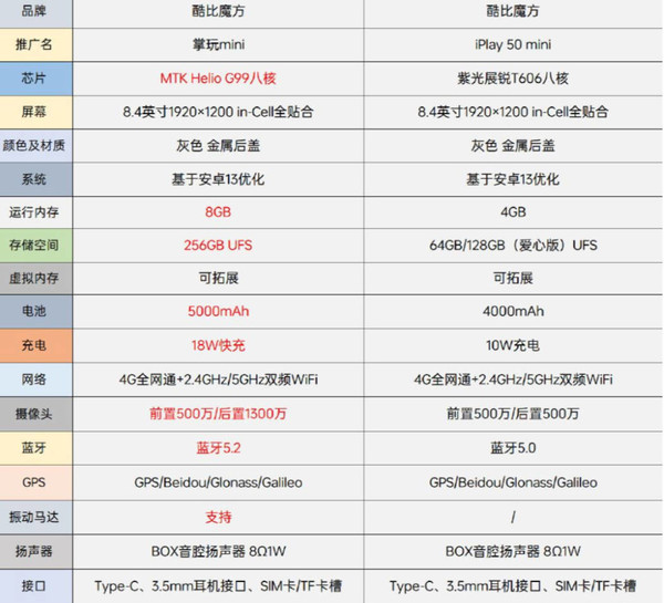 酷比魔方将发新8英寸平板 售799元 性价比超越Redmi？