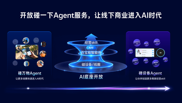 支付宝“碰一下”完成AI升级 3000万触点构建线下AI经营网络